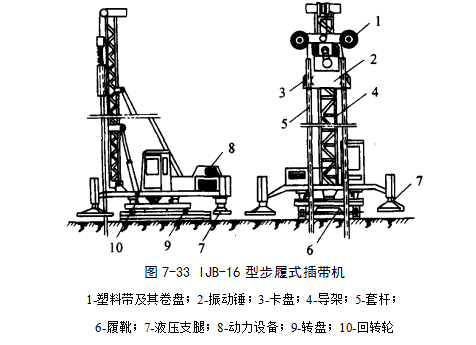 绥阳预压地基加固